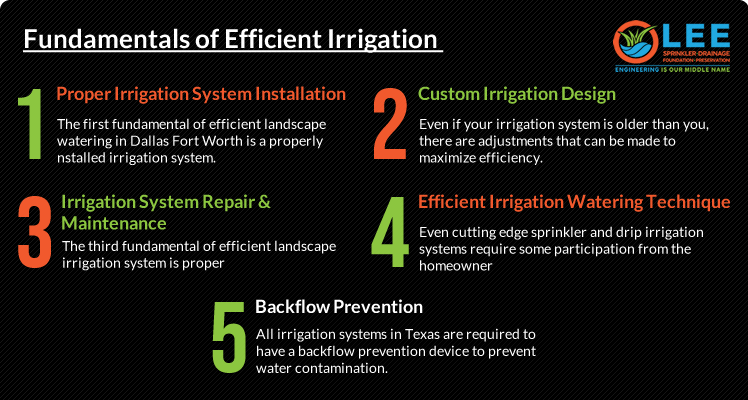 Fundamentals of Efficient Irrigation – Irrigation Systems Dallas Fort Worth